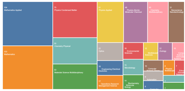 Bảng xếp hạng đại học thế giới Webometrics đợt hai năm 2023: Trường Đại học Đồng Tháp tăng 661 bậc so với bảng xếp hạng cùng kỳ năm 2022